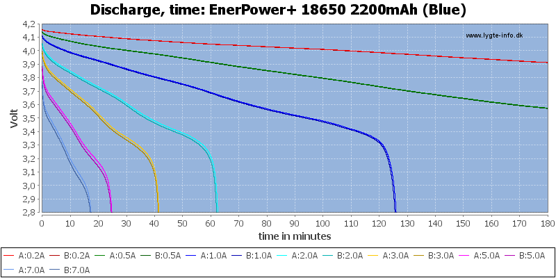 EnerPower+%2018650%202200mAh%20(Blue)-CapacityTime